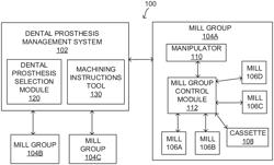 Dental milling system