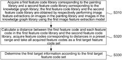 Image retrieval method, image retrieval devices, image retrieval system and image display system