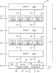 Stacked artificial neural networks