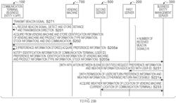 Control method, communication terminal, non-transitory computer-readable recording medium, and information providing method