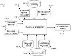 Speech recognition for keywords