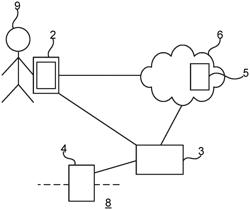 Authenticating with an authentication server for requesting access to a physical space