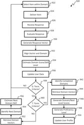 Method and system for automated multidimensional content selection and presentation