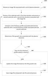 Image-based digital control of plasma processing