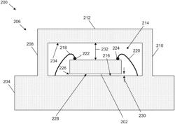 Integrated circuit packages to minimize stress on a semiconductor die