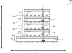 Layout design methodology for stacked devices