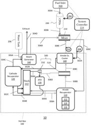 Fuel cell system including ATO injector and method of operating the same