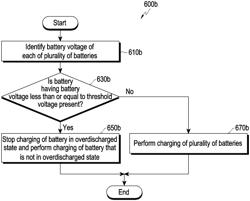 Electronic device for stopping charging of battery and/or providing user interface based on over-discharged state of battery and method for controlling same