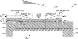 Gradient raised frames n film bulk acoustic resonators