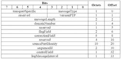 Time synchronization method, time synchronization sending end and receiving end, and system