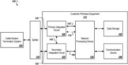 Device with multi-channel bonding