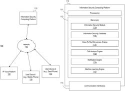 Detecting and protecting against employee targeted phishing attacks