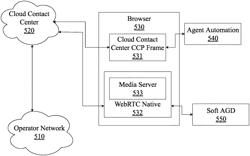 System and methods for monitoring and testing real-time communications between web browsers and contact centers