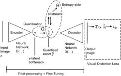 Image compression and decoding, video compression and decoding: methods and systems