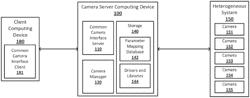 Camera server for heterogeneous cameras