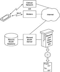 Wireless networked record session device