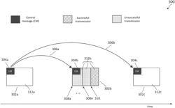 Methods and system for establishing multiple starting points for sidelink transmissions