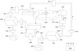 EUV light source and apparatus for EUV lithography