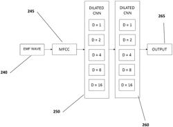 SYSTEMS, DEVICES, SOFTWARE, AND METHODS FOR DIAGNOSIS OF CARDIAC ISCHEMIA AND CORONARY ARTERY DISEASE