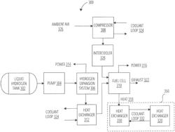 MANAGING COOLING AIRFLOW USING VARIABLE-GEOMETRY OPENINGS