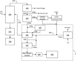 DIRECT REDUCED IRON SYSTEM AND METHOD USING SYNTHETIC COMBUSTION AIR