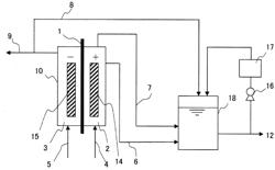 METHOD AND DEVICE FOR MANUFACTURING SODIUM HYPOCHLORITE SOLUTION