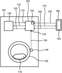 METHOD FOR A SANITIZING TREATMENT OF TEXTILES IN A WASHING MACHINE, DEVICE, WASHING MACHINE, AND COMPUTER PROGRAM PRODUCT