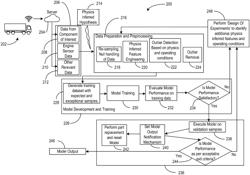 SYSTEMS AND METHODS FOR DETERMINING EXHIBITED USEFUL LIFE OF SENSORS IN MONITORED SYSTEMS