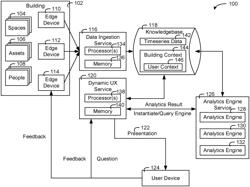 BUILDING SYSTEM WITH USER PRESENTATION COMPOSITION BASED ON BUILDING CONTEXT