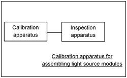 Calibration Method for Splicing Light Source Modules, Projection Method, and 3D Printing Method