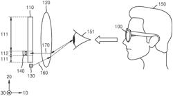 HEAD MOUNTED DISPLAY APPARATUS INCLUDING EYE-TRACKING SENSOR AND OPERATING METHOD THEREOF