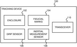 Anchoring Tracking Device Space to Hand Tracking Space