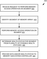 MULTI-TIER HEALTH STATUS IN A MEMORY DEVICE