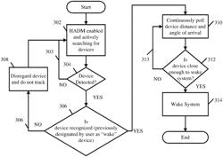 APPARATUS, SYSTEM, AND METHOD OF PROXIMITY DETECTION