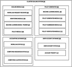 ALLOCATING COMPUTING RESOURCES USING A MACHINE LEARNING MODEL