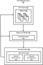 AUTOMATIC ISSUE IDENTIFICATION AND PREVENTION