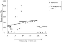 UPDATING DATA MODELS TO MANAGE DATA DRIFT AND OUTLIERS