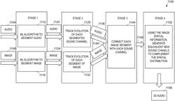 MULTIMODAL MACHINE LEARNING FOR GENERATING THREE-DIMENSIONAL AUDIO