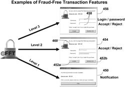 FRAUD DETERRENCE FOR SECURE TRANSACTIONS