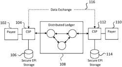 PAYMENTS FEDERATED DIRECTORY