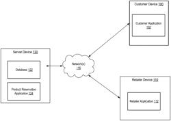 Systems and Techniques for Computer-Enabled Geo-Targeted Product Reservation for Secure and Authenticated Online Reservations