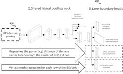 3D LANE AND ROAD BOUNDARY ESTIMATION VIA ROW-WISE CLASSIFICATION