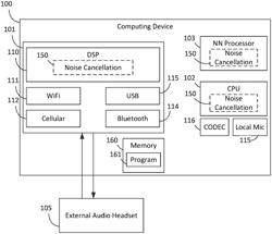 DETECTION OF NOISE SUPPRESSION PROCESSING CAPABILITY OF CONNECTED DEVICES