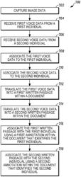 Method and Apparatus for Using Image Data to Aid Voice Recognition