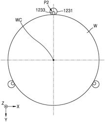 SUBSTRATE SUPPORT APPARATUS