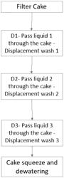 IMPURITY REMOVAL FROM AN INTERMEDIATE PRODUCT OBTAINED FROM Ca/Na/Li HYPOCHLORITE DELITHIATION PROCESS