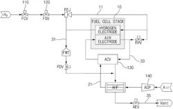 FUEL CELL FLUSHING SYSTEM AND METHOD THEREFOR