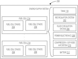 CRYOGENIC FLUID AS CATHODE AIR COOLANT