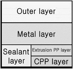 POUCH FILM FOR SECONDARY BATTERY WITH EXCELLENT ROOM TEMPERATURE AND HIGH TEMPERATURE SEALING STRENGTH, METHOD FOR PREPARING THE POUCH FILM, SECONDARY BATTERY USING THE SAME AND METHOD FOR MANUFACTURING THE SECONDARY BATTERY