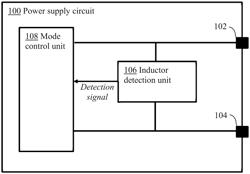 POWER SUPPLY CIRCUIT AND OPERATING METHOD